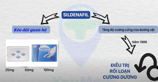 Viagra USA thuốc cương dương chính hãng