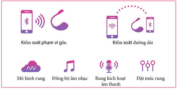 Trứng rung Lovense Lush  điều khiển bằng điện thoại