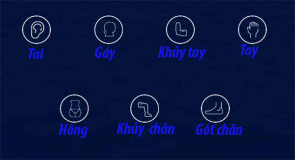 Nước hoa tình yêu không mùi Sexy Man